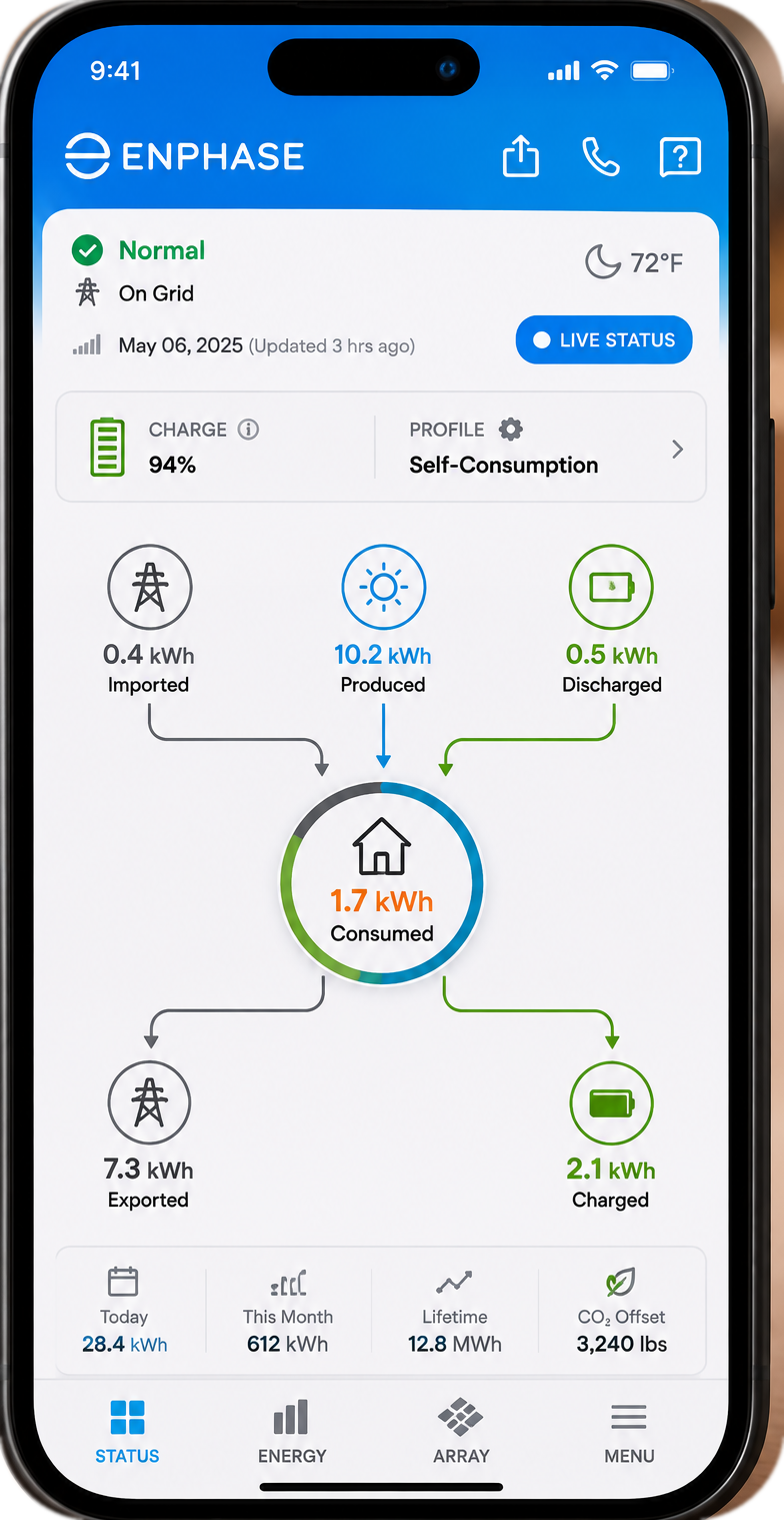 The Enphase App showing solar production, battery charge and home consumption